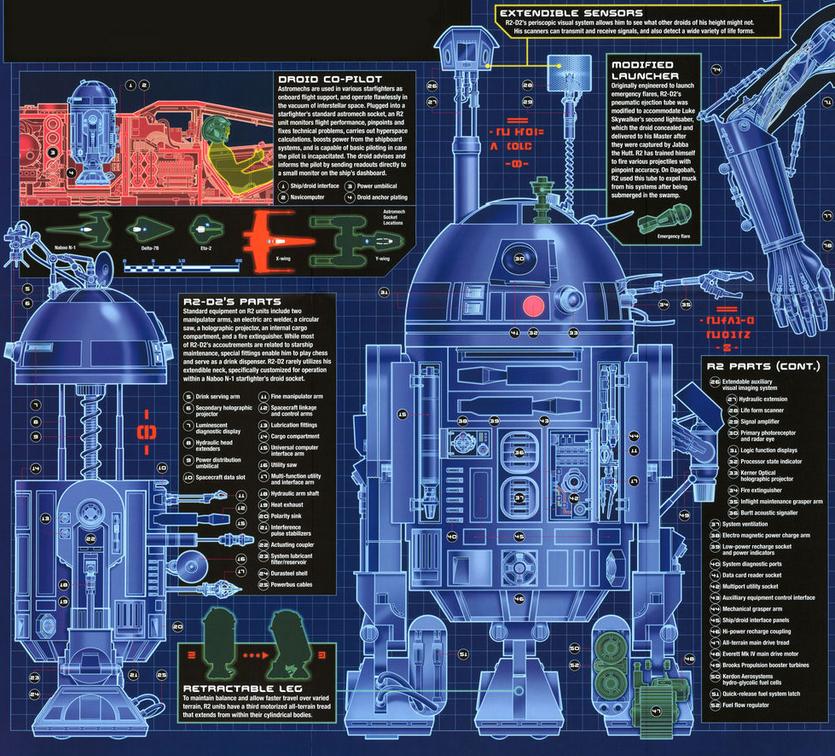 r2_d2_schematics.jpg r2_d2_schematics.jpg