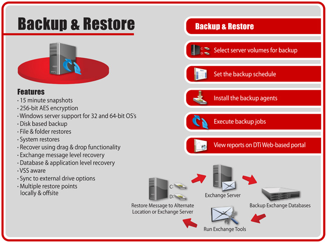 NDR Backup NDR-backup and restore - 15 Minute Snapshots, 256-bit AES Encryption, 32 and 64 bit Windows Server Support, Disk Based Backup, Offsite Storage, File and Folder Restores, System Restores, Drag and Drop Recovery, Database and Application Recovery, Multiple Off-Site and On-Site Restore Points.